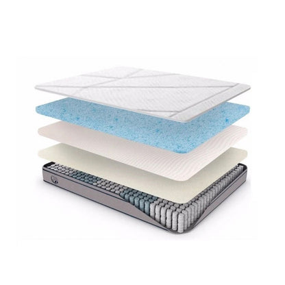 Sleepy Panda Mattress 5 Zone Pocket Spring EuroTop Medium Firm 30cm Thickness - Myzenhome