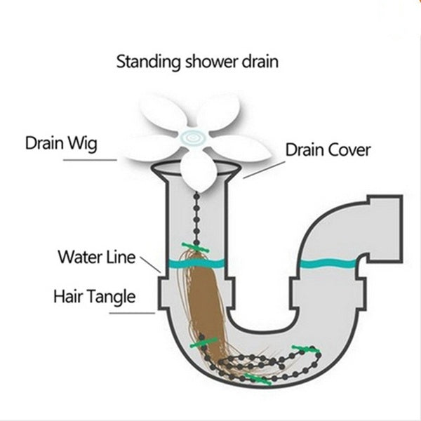 Drainwig for the Shower - 2 Pack