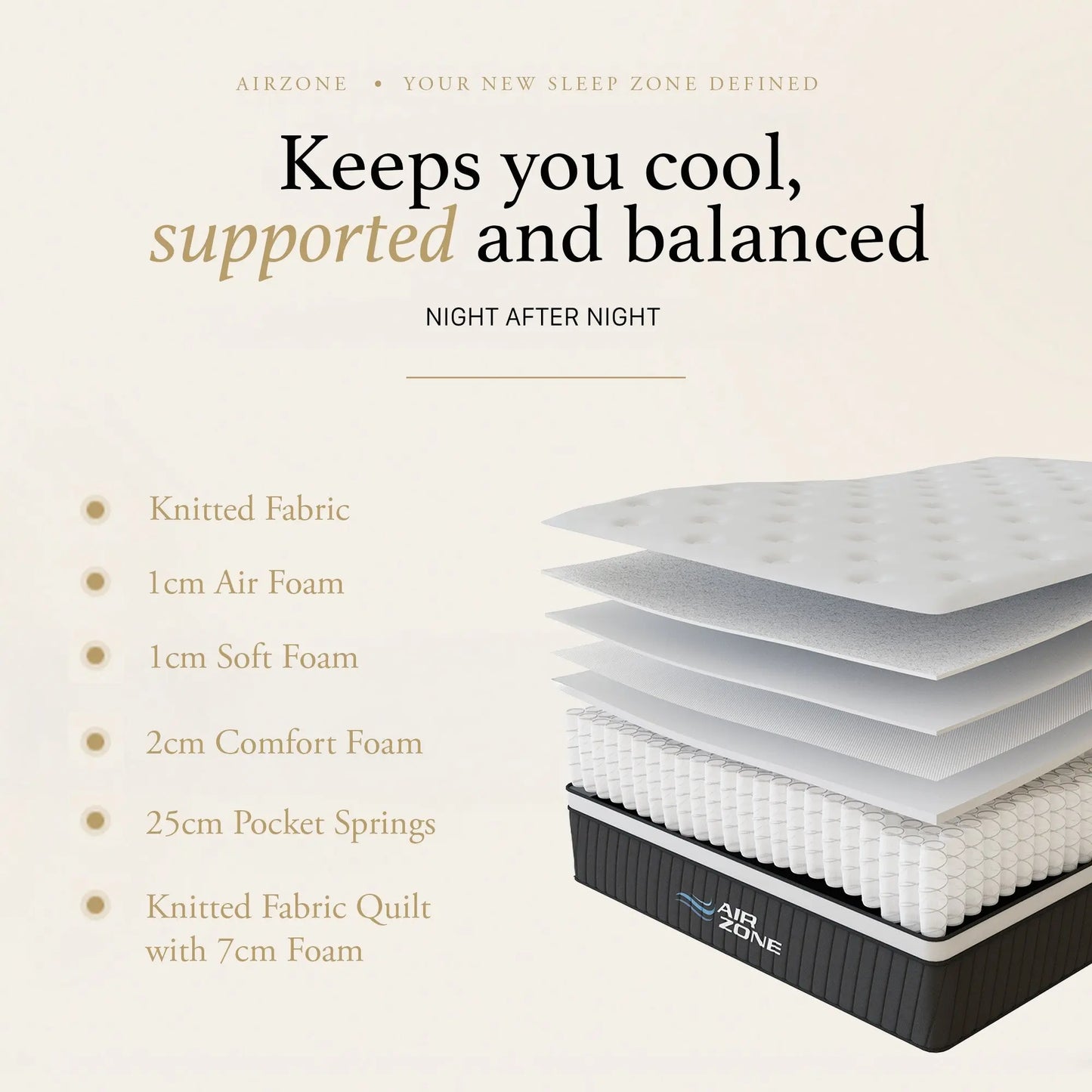 Royal Comfort Air Zone Pocket Spring Mattress Medium-Firm 28cm Myzenhome