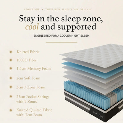 Royal Comfort Cool Zone Euro Top Pocket Spring Mattress Medium-Firm 30cm Tencel Myzenhome