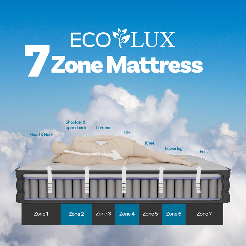 Eco Lux Edge Support Euro Top 7-Zone Pocket Spring Mattress Plush Medium Firm