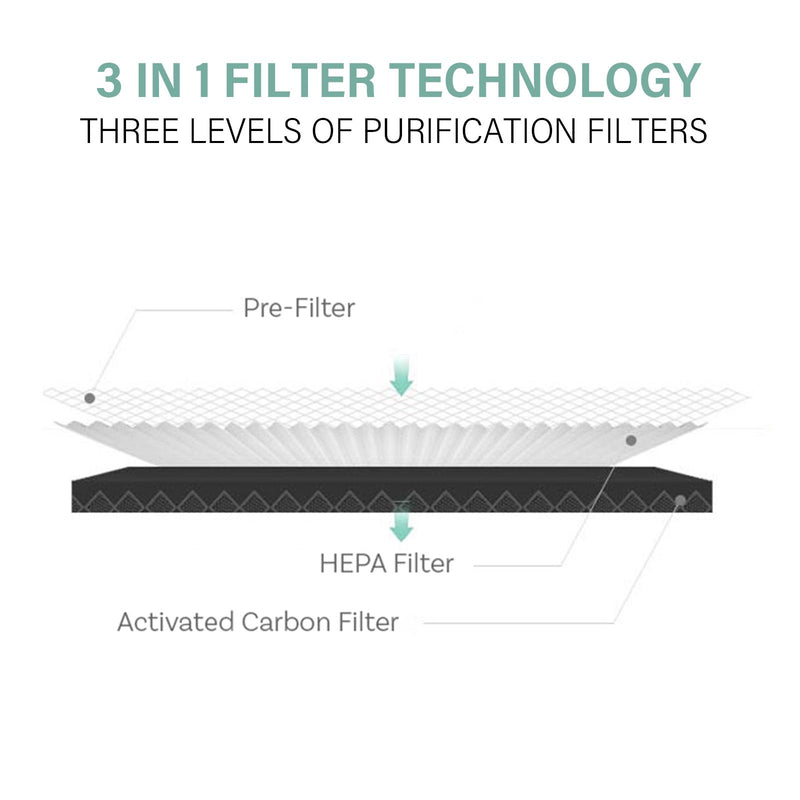 MyGenie Ultra Quiet Eco Flow Air Purifier WI-FI Control HEPA Filter